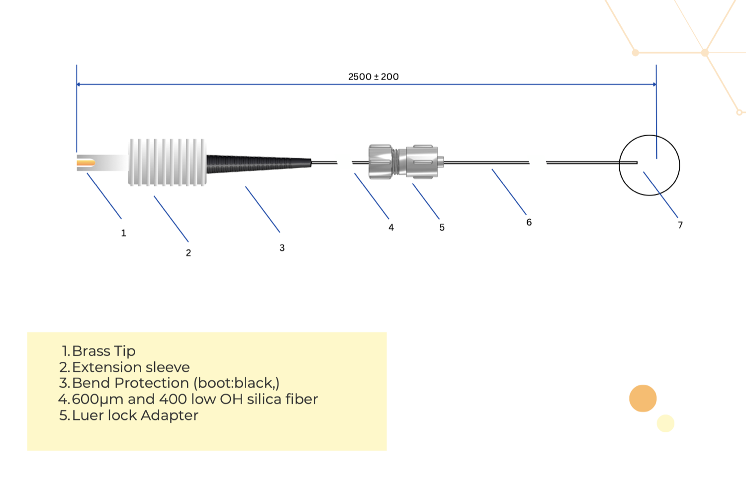OptiVein FC connector bare tip fiber assembly: brass tip, extension sleeve, bend protection boot, low-OH silica fiber, FC connector and luer lock adapter
